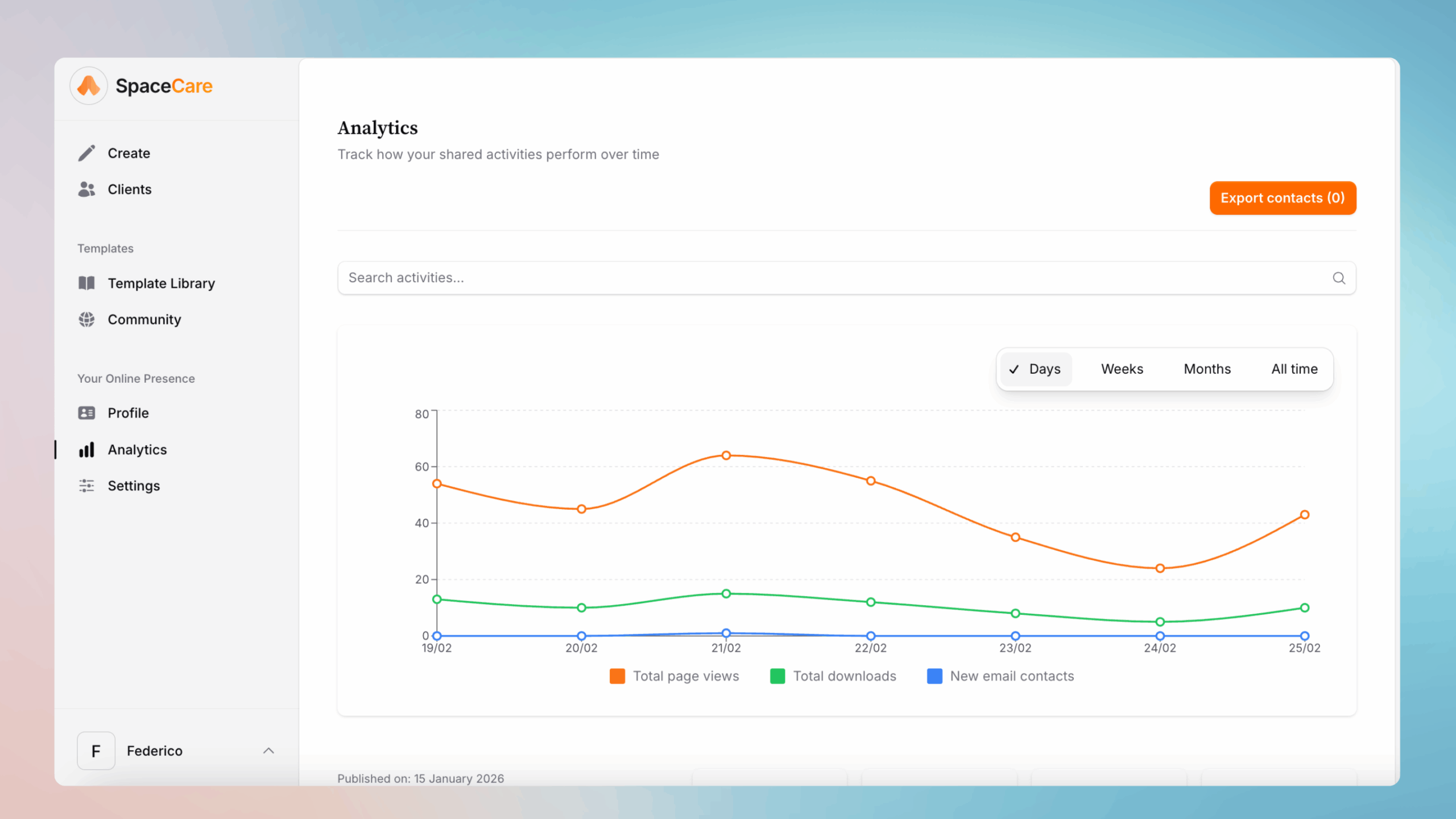 Space Analytics Section to monitor templates performance